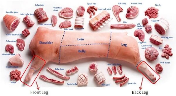 Gợi ý chọn từng phần thịt lợn phù hợp cho món ăn